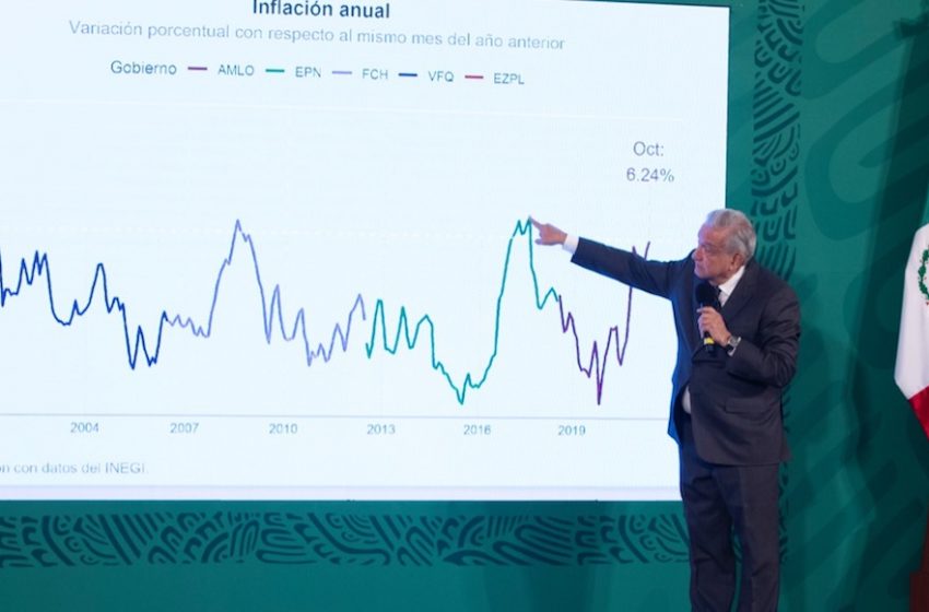  AMLO admite que la inflación y la violencia son los desafíos actuales de su gobierno