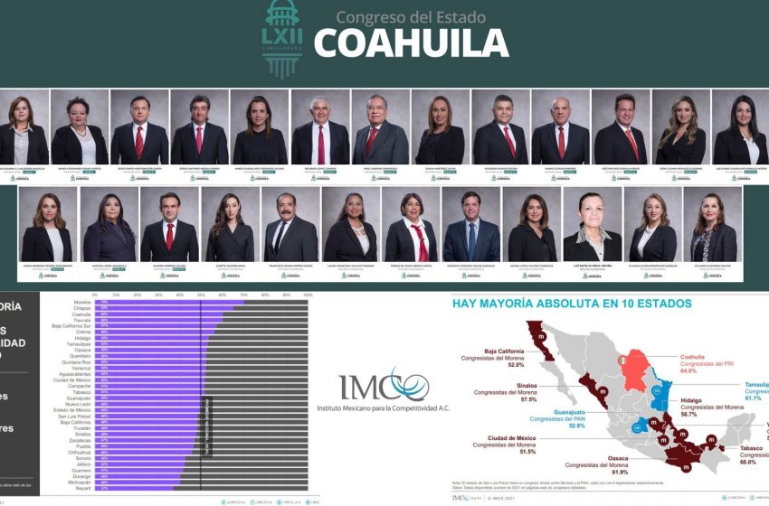  “Coahuila” único estado con mayoría absoluta Priista en México y tercero en mayor competitividad Nacional.