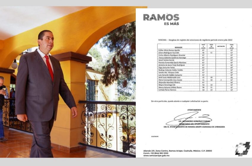  Borrada la oposición en Ramos Arizpe. Así las votaciones en las Sesiones de Cabildo en 2022.