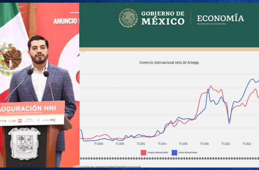 Registra Arteaga trimestre histórico, US$247 MDD, en ventas internacionales: Secretaría de Economía.