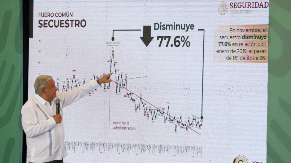 Andrés Manuel López Obrador mostrando una gráfica de secuestros a nivel nacional.
